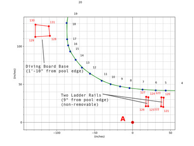 Thumbs/pool-plot-obstructions-annotated.jpg