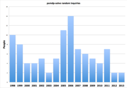 ../images/pomdp-solve/pomdp-solve-queries.250x174.png